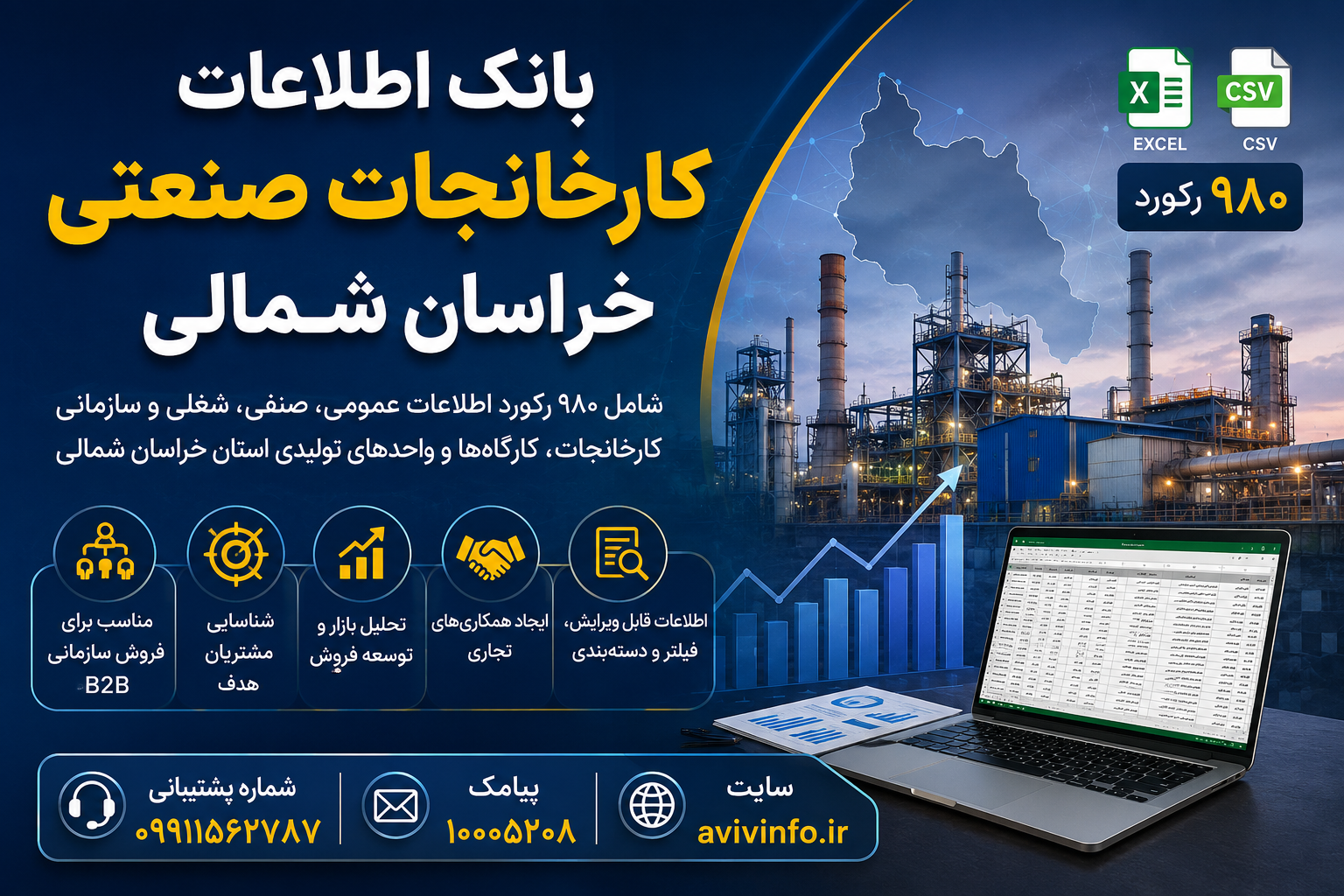 بانک اطلاعات کارخانجات صنعتی خراسان شمالی | ۹۸۰ رکورد