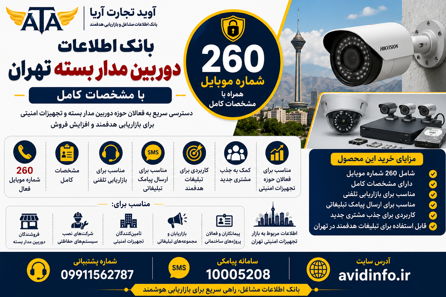 بانک اطلاعات دوربین مدار بسته تهران؛ ۲۶۰ شماره موبایل