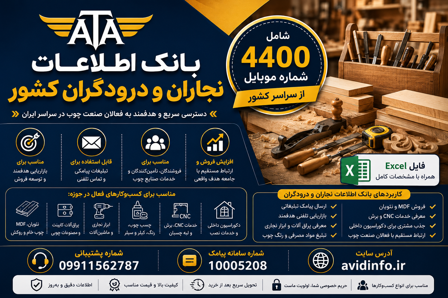 بانک اطلاعات نجاران و درودگران کشور؛ ۴۴۰۰ شماره موبایل