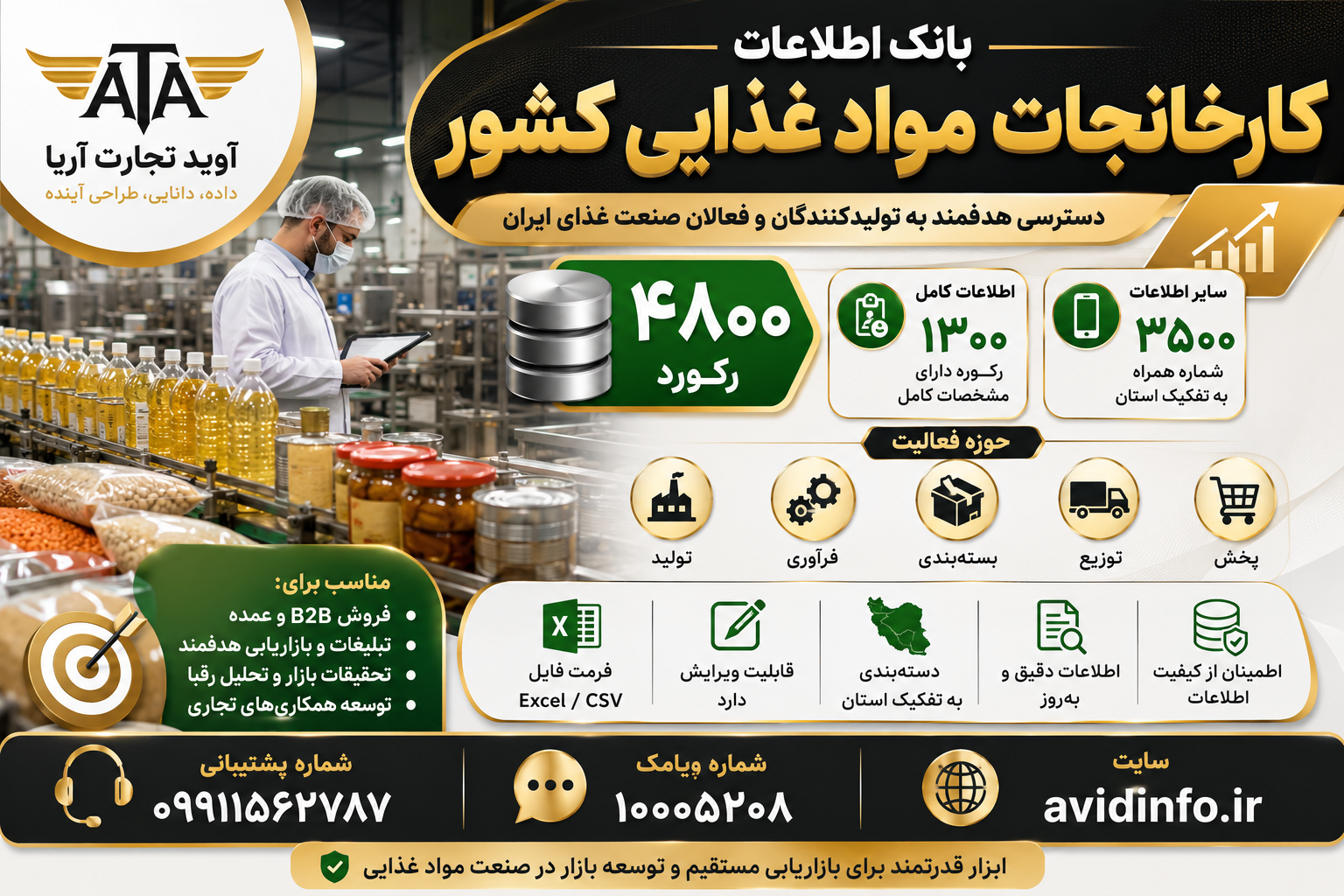 بانک اطلاعات کارخانجات مواد غذایی کشور؛ ۴۸۰۰ رکورد و ۳۵۰۰ شماره موبایل