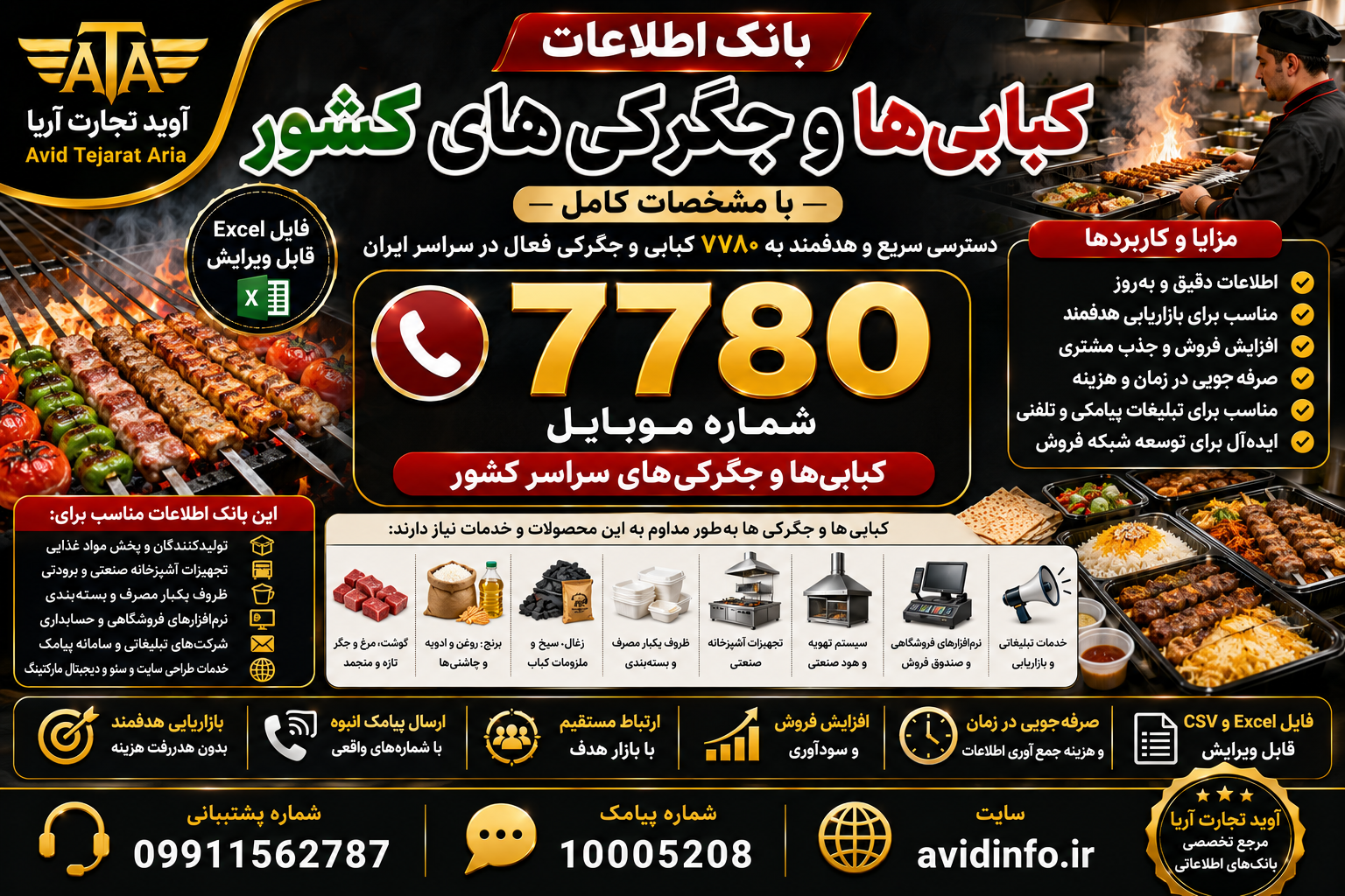 بانک اطلاعات کبابی ها و جگرکی های کشور؛ ۷۷۸۰ شماره موبایل
