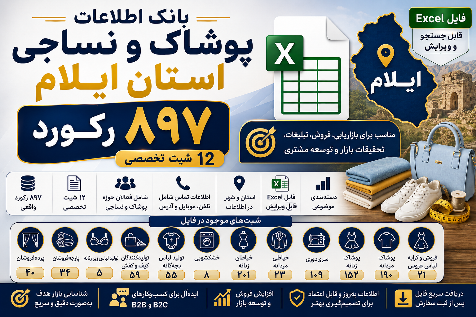 بانک اطلاعات پوشاک و نساجی ایلام | ۸۹۷ رکورد