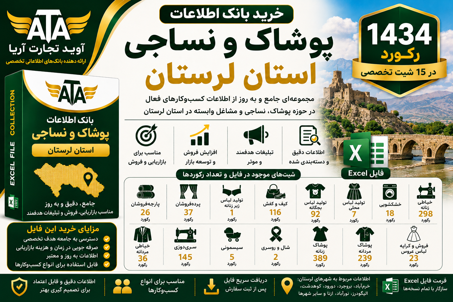 خرید بانک اطلاعات پوشاک و نساجی استان لرستان | ۱۴۳۴ رکورد