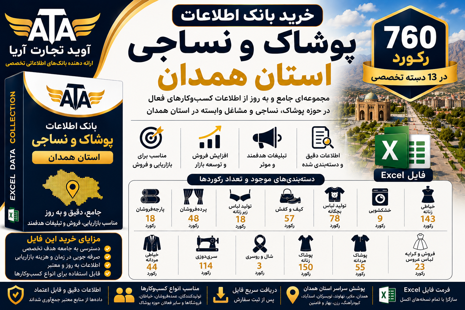 خرید بانک اطلاعات پوشاک و نساجی استان همدان | ۷۶۰ رکورد
