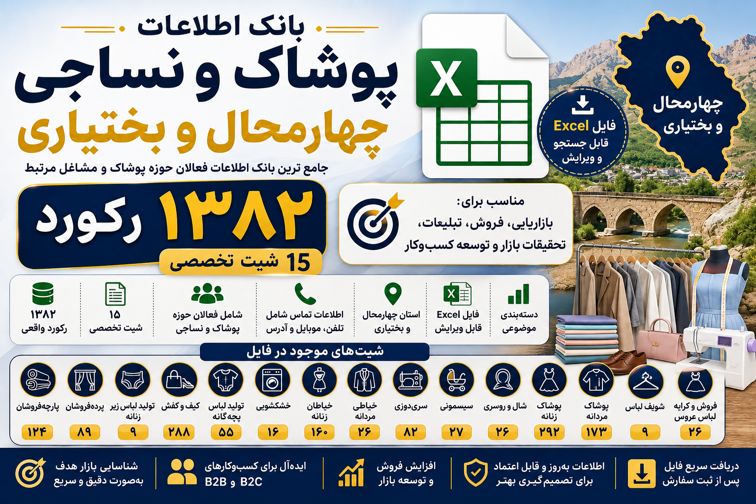 بانک اطلاعات پوشاک و نساجی چهارمحال و بختیاری | ۱۳۸۲ رکورد