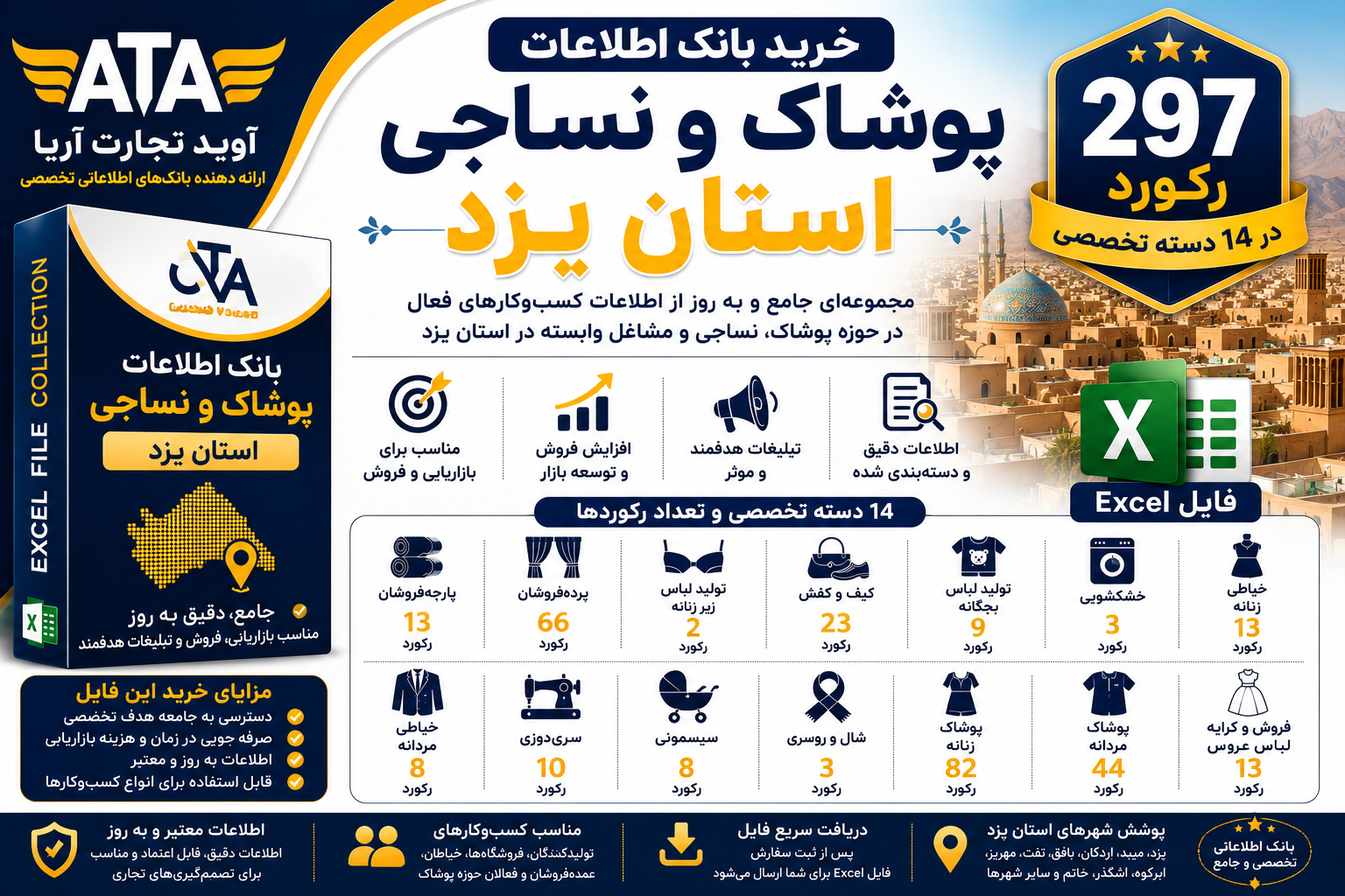 خرید بانک اطلاعات پوشاک و نساجی استان یزد | ۲۹۷ رکورد